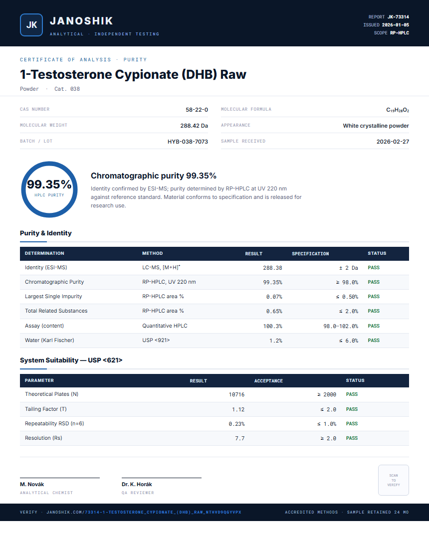 1-Testosterone Cypionate (DHB) Raw Purity (HPLC) report by Janoshik Analytical