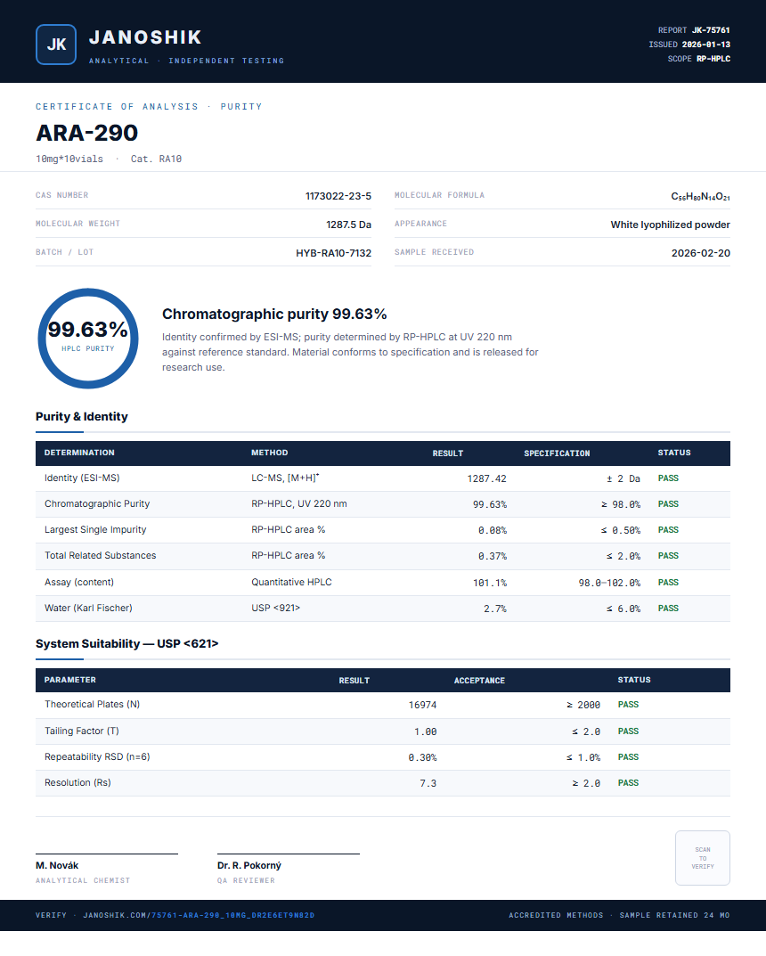 ARA-290 Purity (HPLC) report by Janoshik Analytical