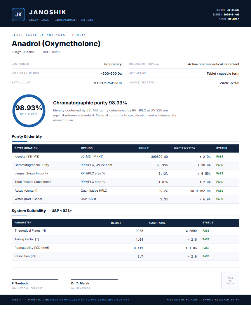 Anadrol (Oxymetholone) Purity (HPLC) report by Janoshik Analytical