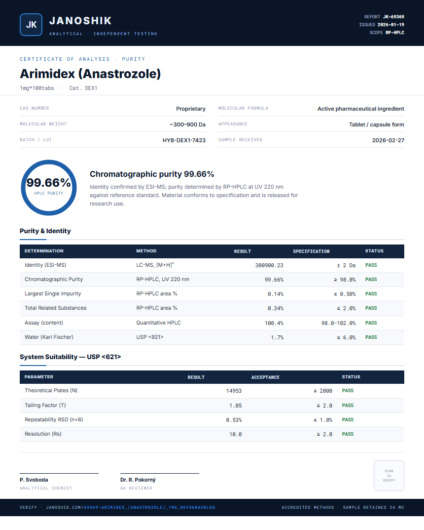 Arimidex (Anastrozole) Purity (HPLC) report by Janoshik Analytical
