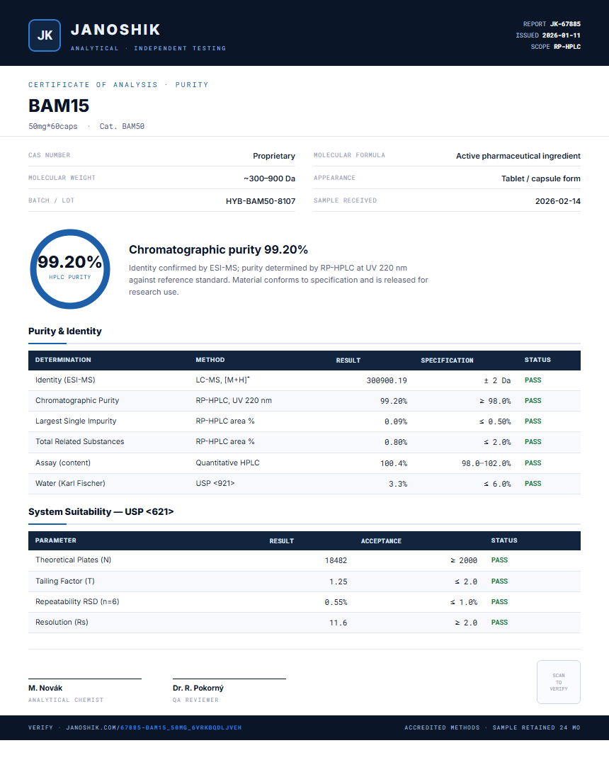 BAM15 Purity (HPLC) report by Janoshik Analytical