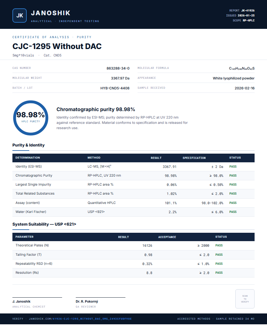 CJC-1295 Without DAC Purity (HPLC) report by Janoshik Analytical