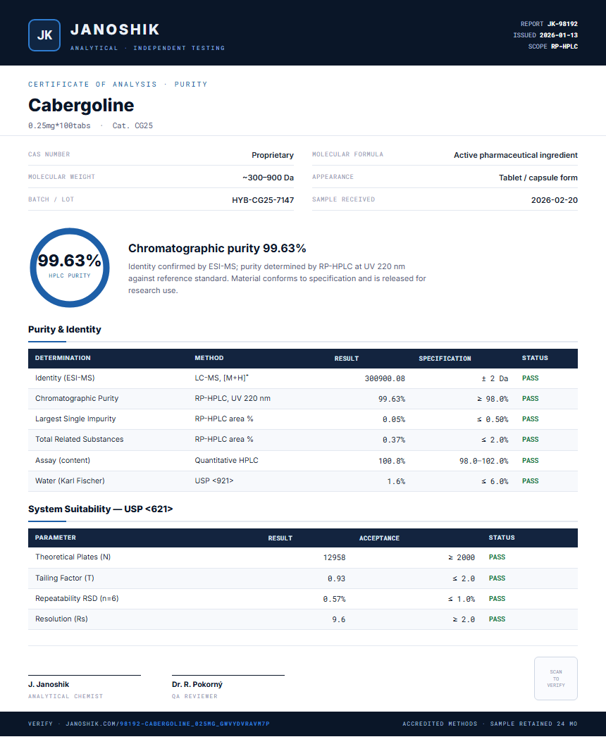 Cabergoline Purity (HPLC) report by Janoshik Analytical