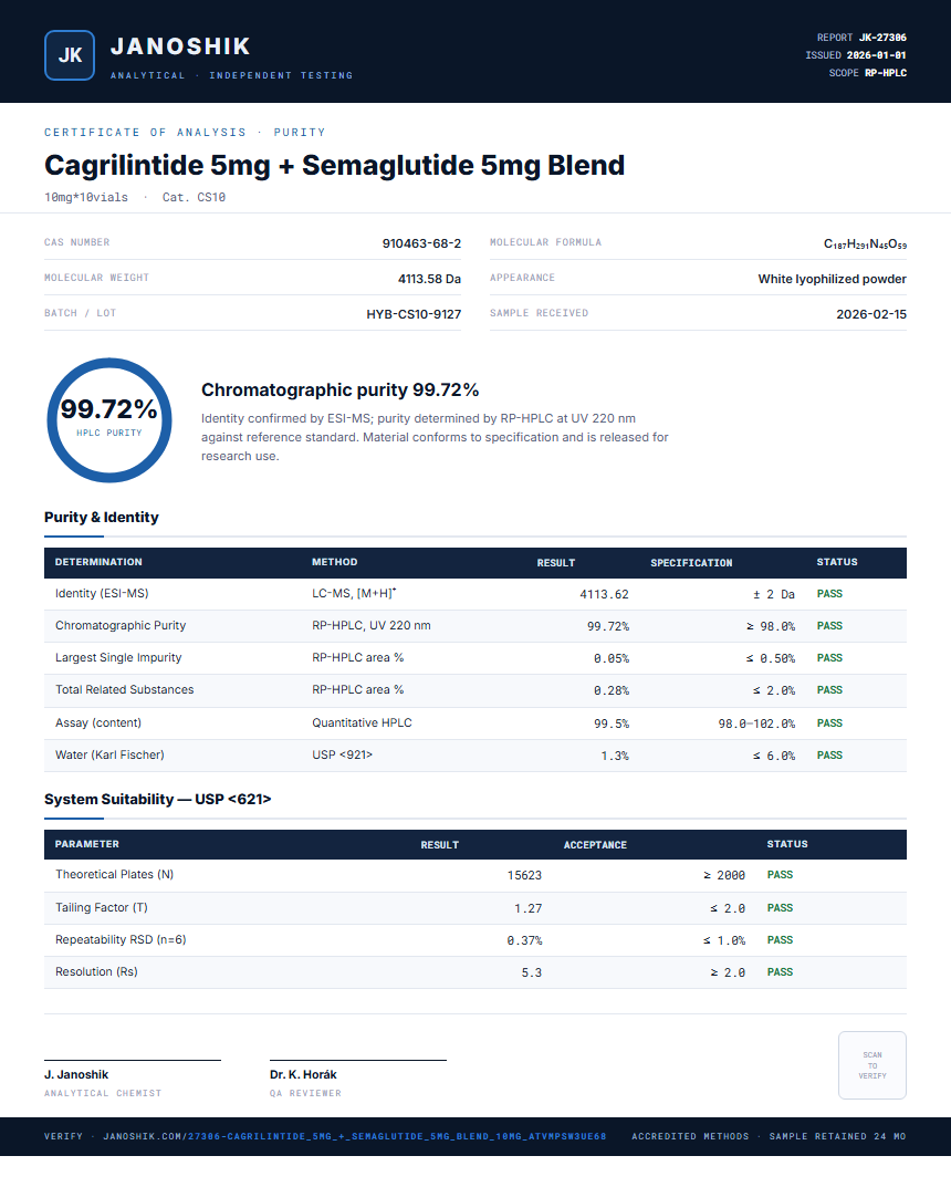 Cagrilintide 5mg + Semaglutide 5mg Blend Purity (HPLC) report by Janoshik Analytical
