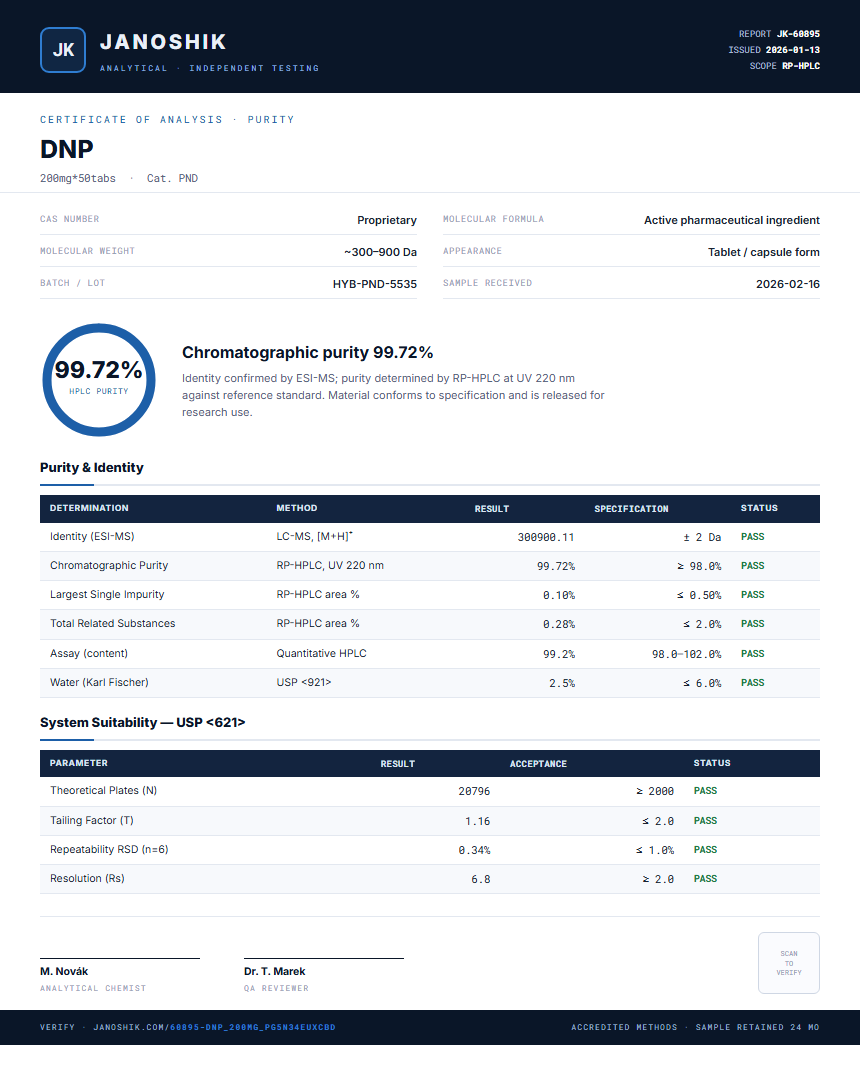 DNP Purity (HPLC) report by Janoshik Analytical