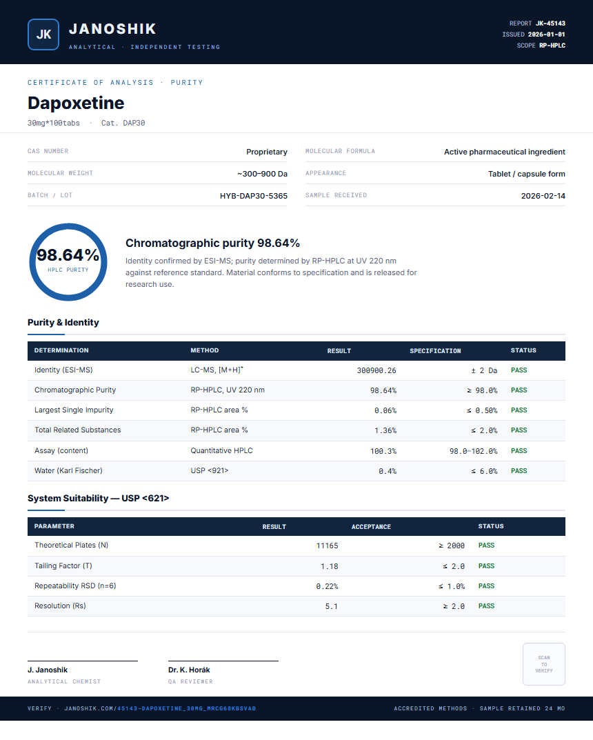 Dapoxetine Purity (HPLC) report by Janoshik Analytical