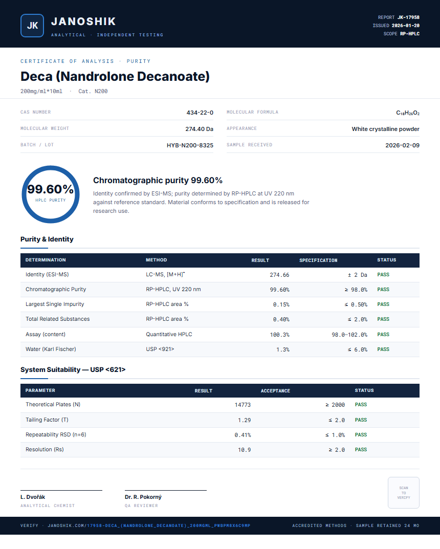 Deca (Nandrolone Decanoate) Purity (HPLC) report by Janoshik Analytical