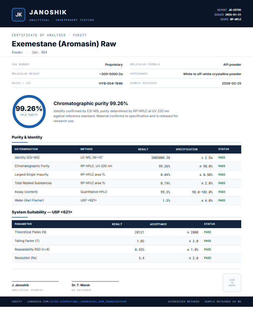 Exemestane (Aromasin) Raw Purity (HPLC) report by Janoshik Analytical