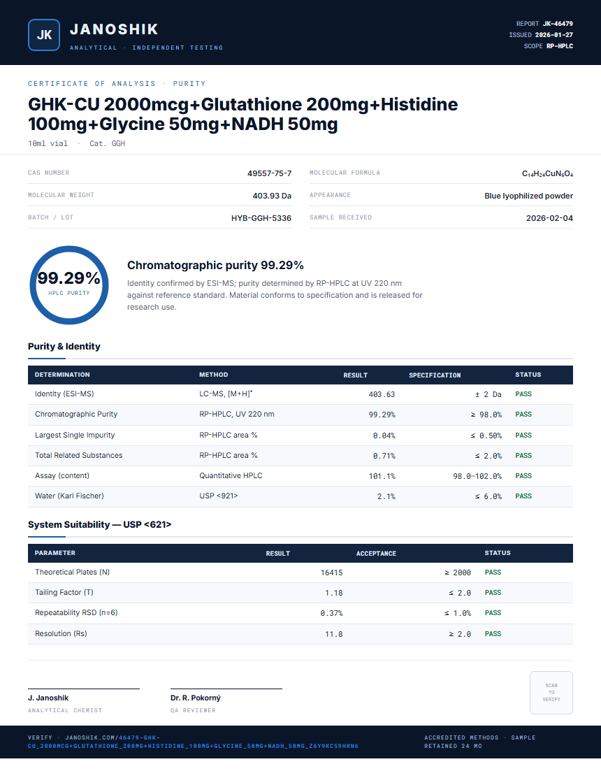 GHK-CU 2000mcg+Glutathione 200mg+Histidine 100mg+Glycine 50mg+NADH 50mg Purity (HPLC) report by Janoshik Analytical