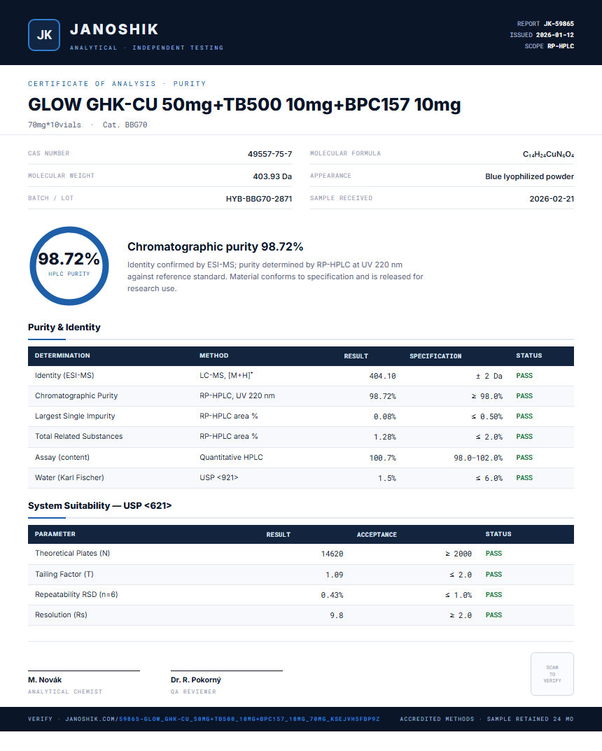 GLOW GHK-CU 50mg+TB500 10mg+BPC157 10mg Purity (HPLC) report by Janoshik Analytical