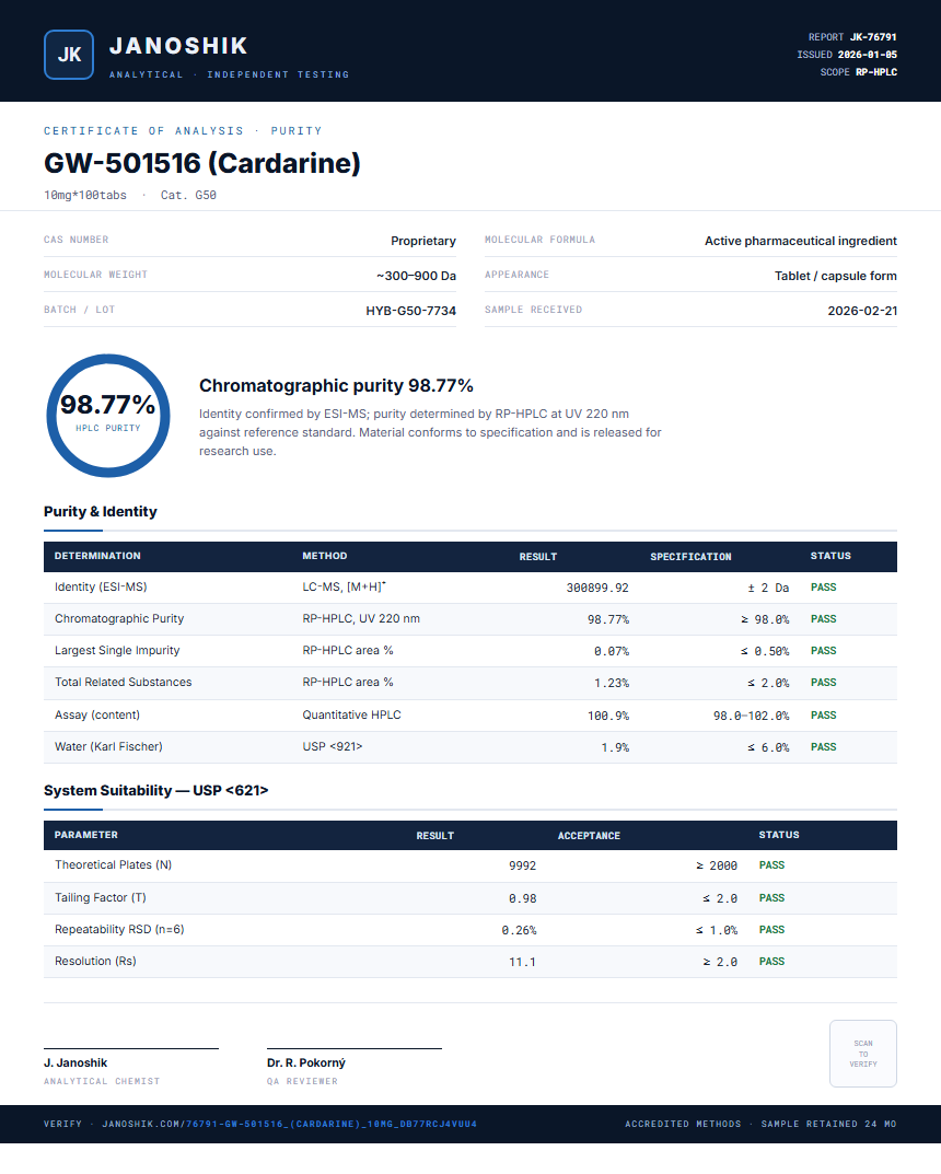 GW-501516 (Cardarine) Purity (HPLC) report by Janoshik Analytical