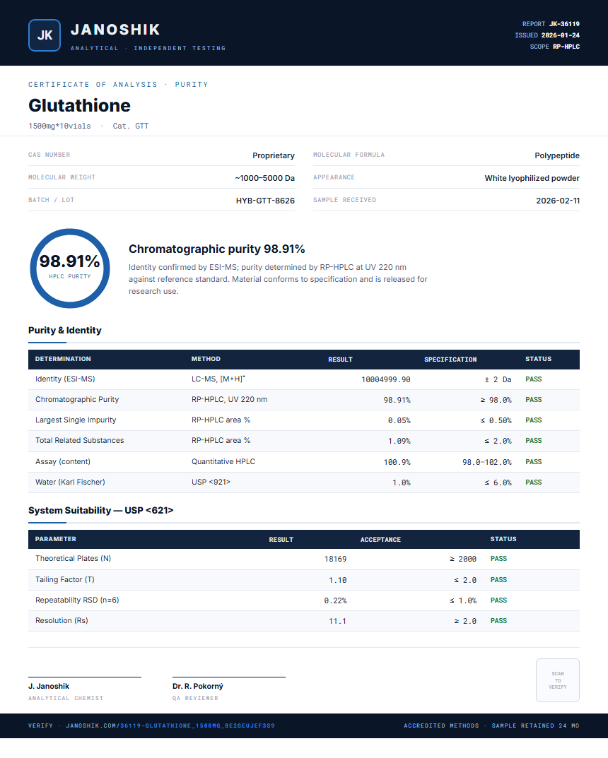 Glutathione Purity (HPLC) report by Janoshik Analytical