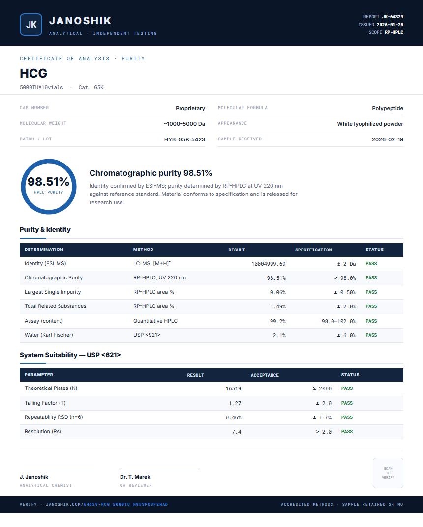HCG Purity (HPLC) report by Janoshik Analytical