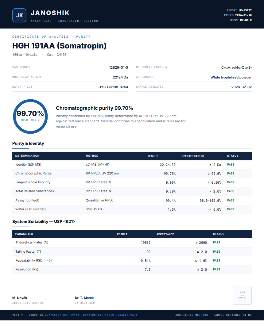 HGH 191AA (Somatropin) Purity (HPLC) report by Janoshik Analytical