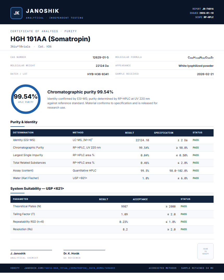 HGH 191AA (Somatropin) Purity (HPLC) report by Janoshik Analytical