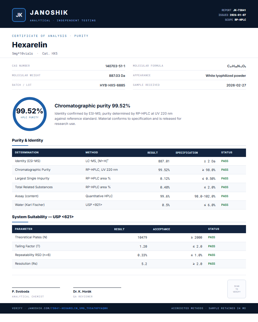 Hexarelin Purity (HPLC) report by Janoshik Analytical