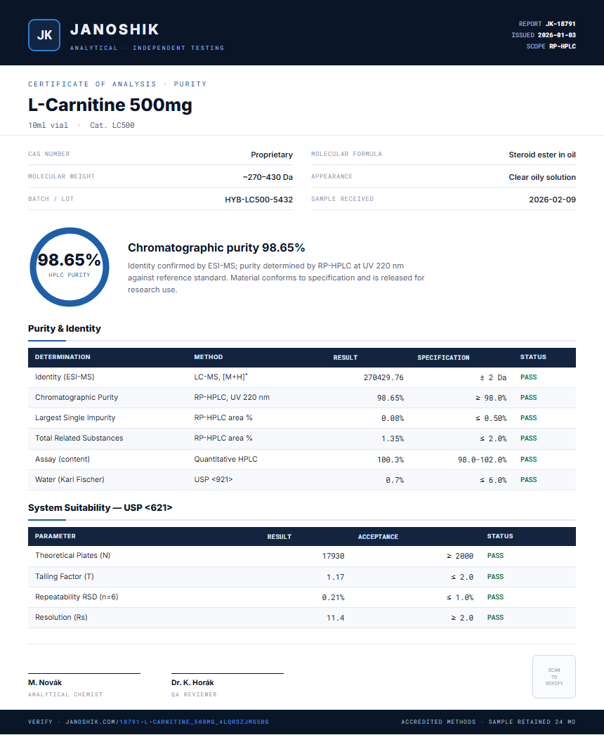 L-Carnitine 500mg Purity (HPLC) report by Janoshik Analytical