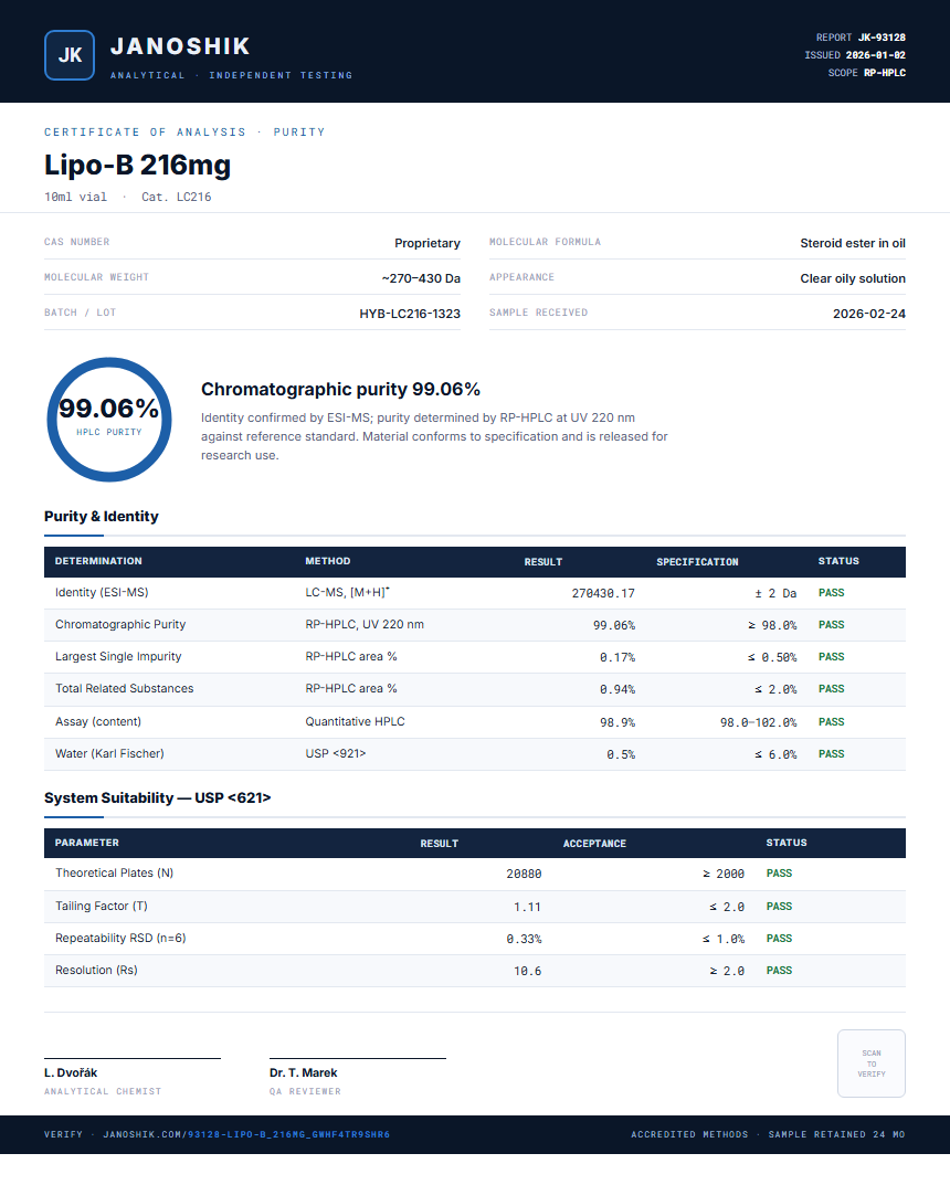 Lipo-B 216mg Purity (HPLC) report by Janoshik Analytical