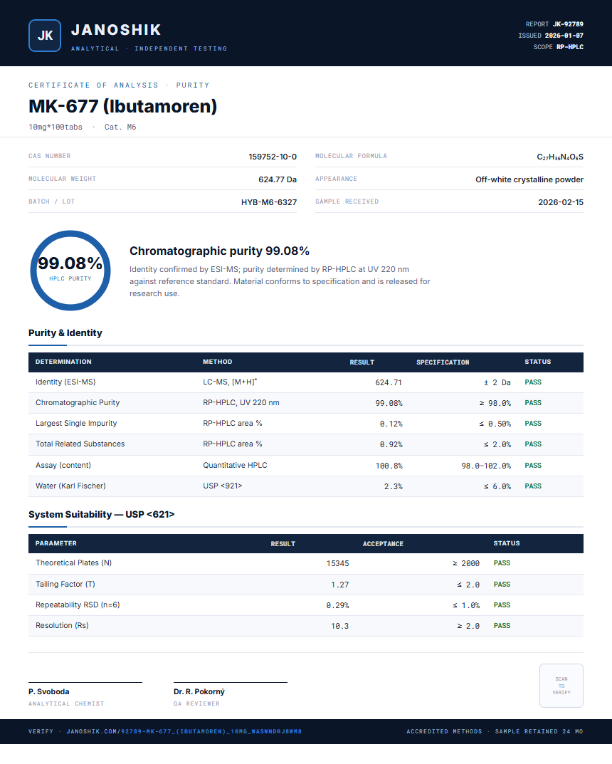 MK-677 (Ibutamoren) Purity (HPLC) report by Janoshik Analytical