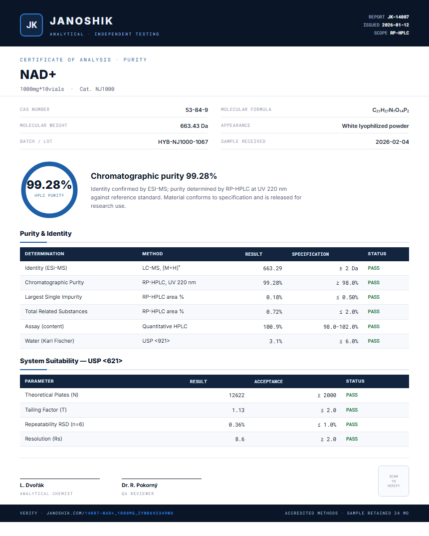 NAD+ Purity (HPLC) report by Janoshik Analytical