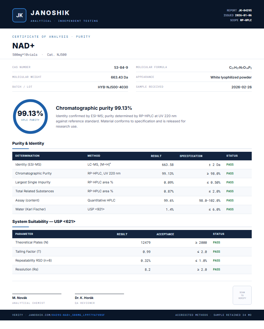 NAD+ Purity (HPLC) report by Janoshik Analytical