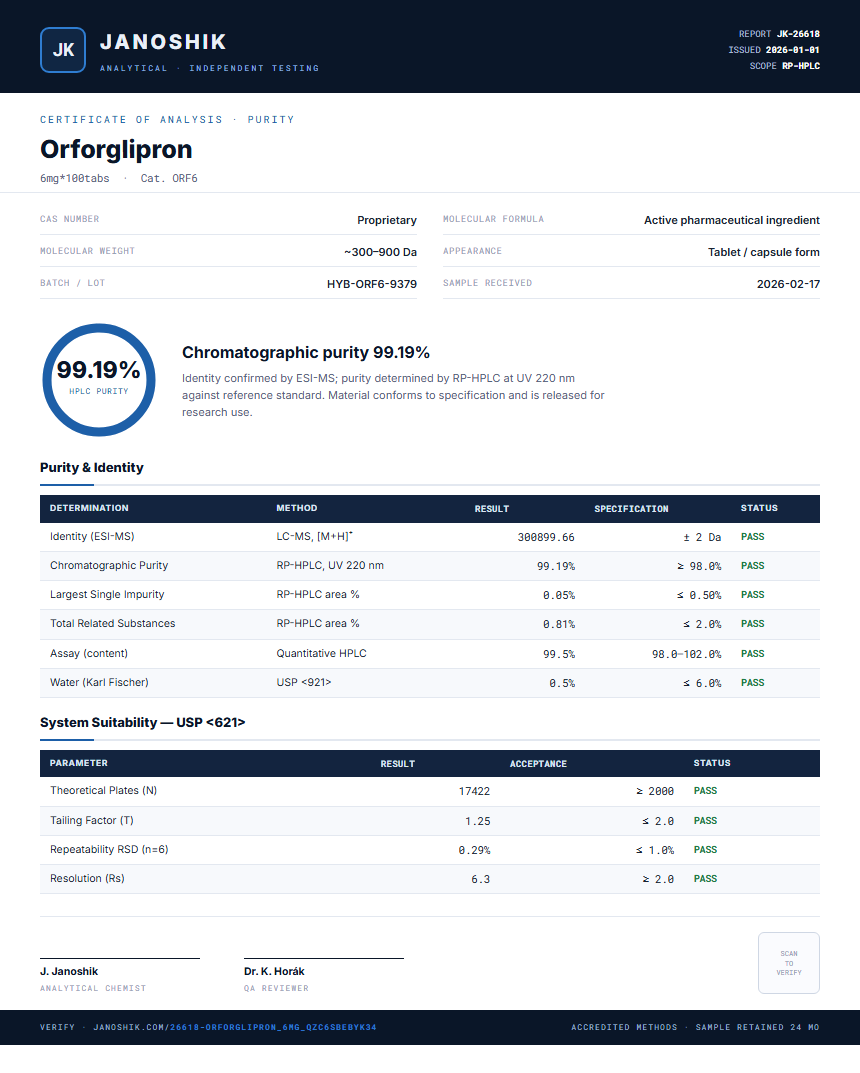 Orforglipron Purity (HPLC) report by Janoshik Analytical