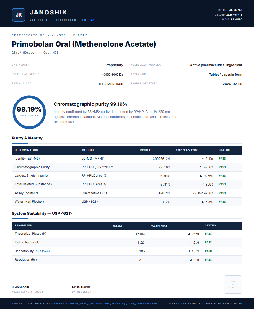 Primobolan Oral (Methenolone Acetate) Purity (HPLC) report by Janoshik Analytical
