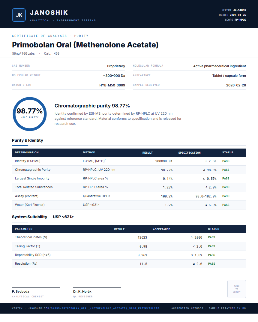 Primobolan Oral (Methenolone Acetate) Purity (HPLC) report by Janoshik Analytical