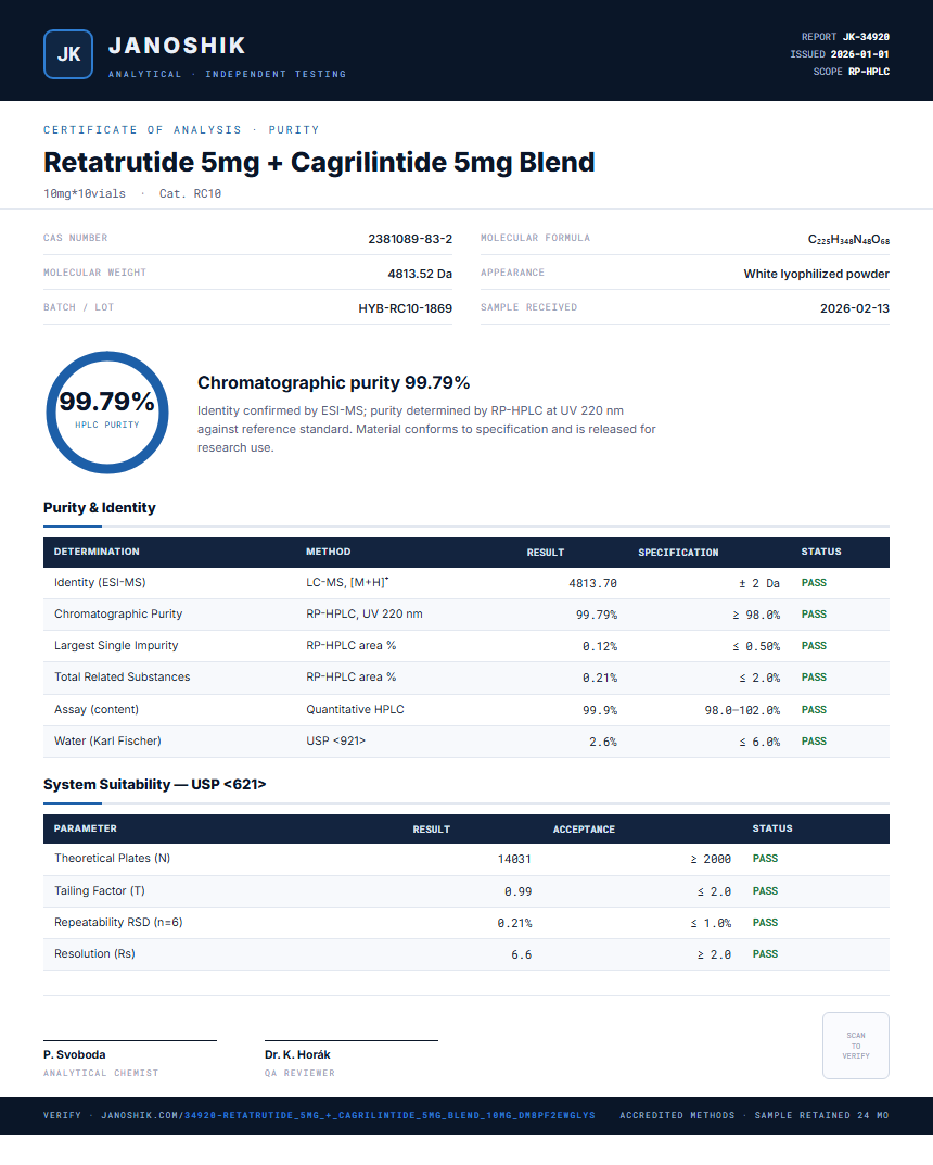 Retatrutide 5mg + Cagrilintide 5mg Blend Purity (HPLC) report by Janoshik Analytical