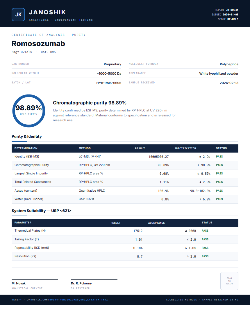Romosozumab Purity (HPLC) report by Janoshik Analytical