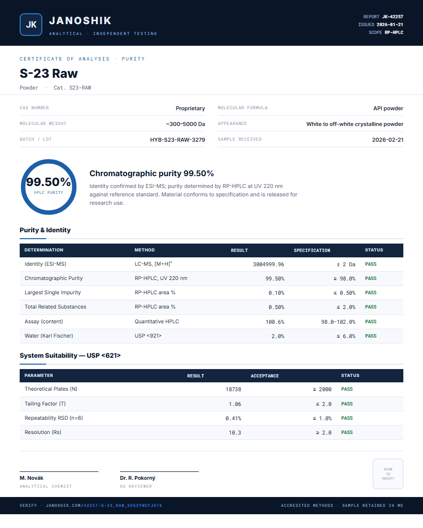 S-23 Raw Purity (HPLC) report by Janoshik Analytical