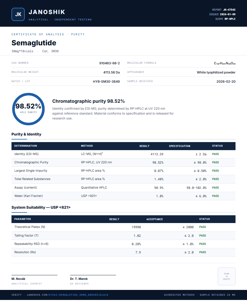 Semaglutide Purity (HPLC) report by Janoshik Analytical
