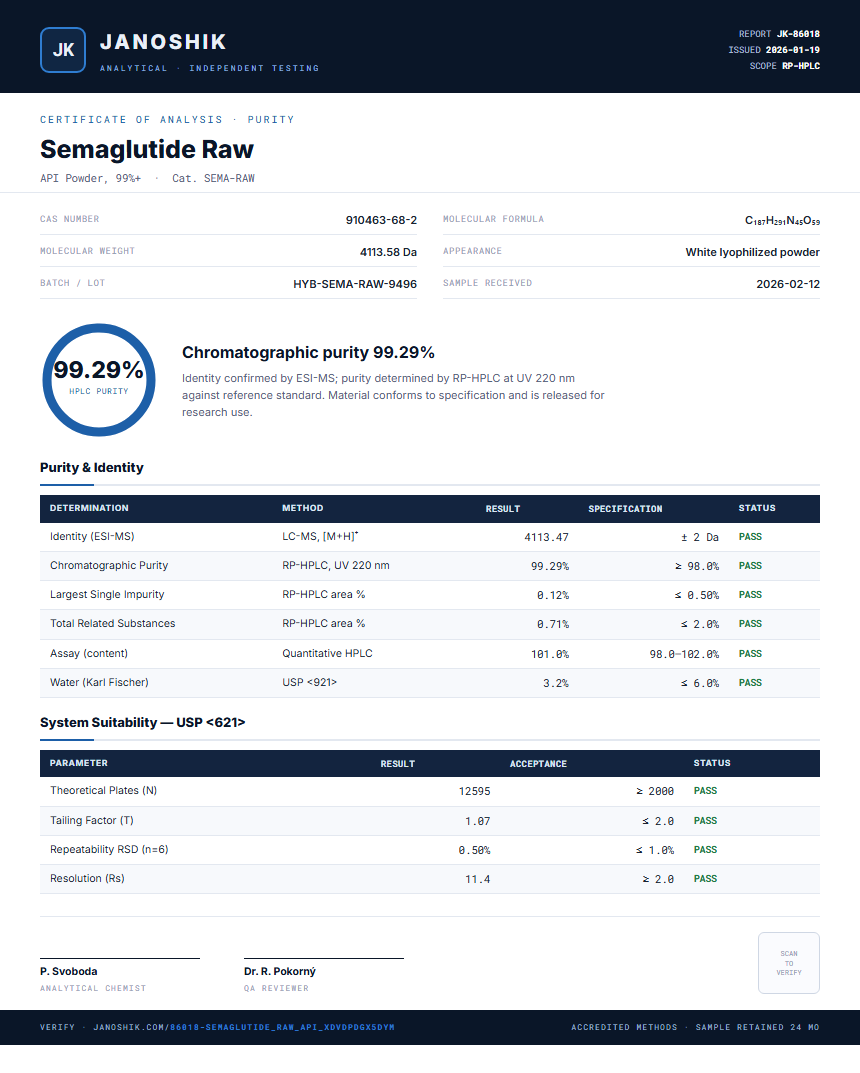 Semaglutide Raw Purity (HPLC) report by Janoshik Analytical