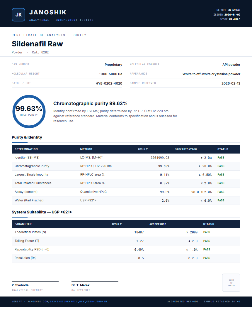 Sildenafil Raw Purity (HPLC) report by Janoshik Analytical