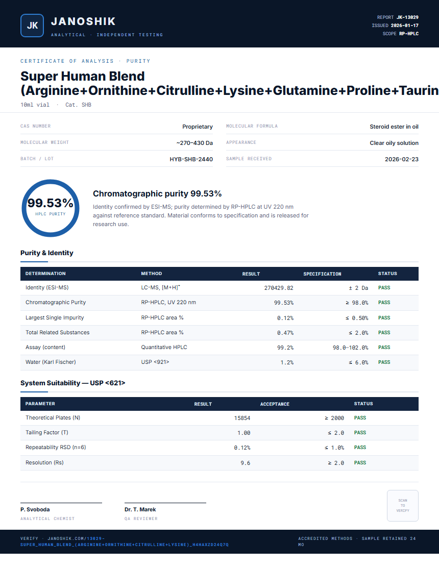 Super Human Blend (Arginine+Ornithine+Citrulline+Lysine+Glutamine+Proline+Taurine+Carnitine+NAC) Purity (HPLC) report by Janoshik Analytical