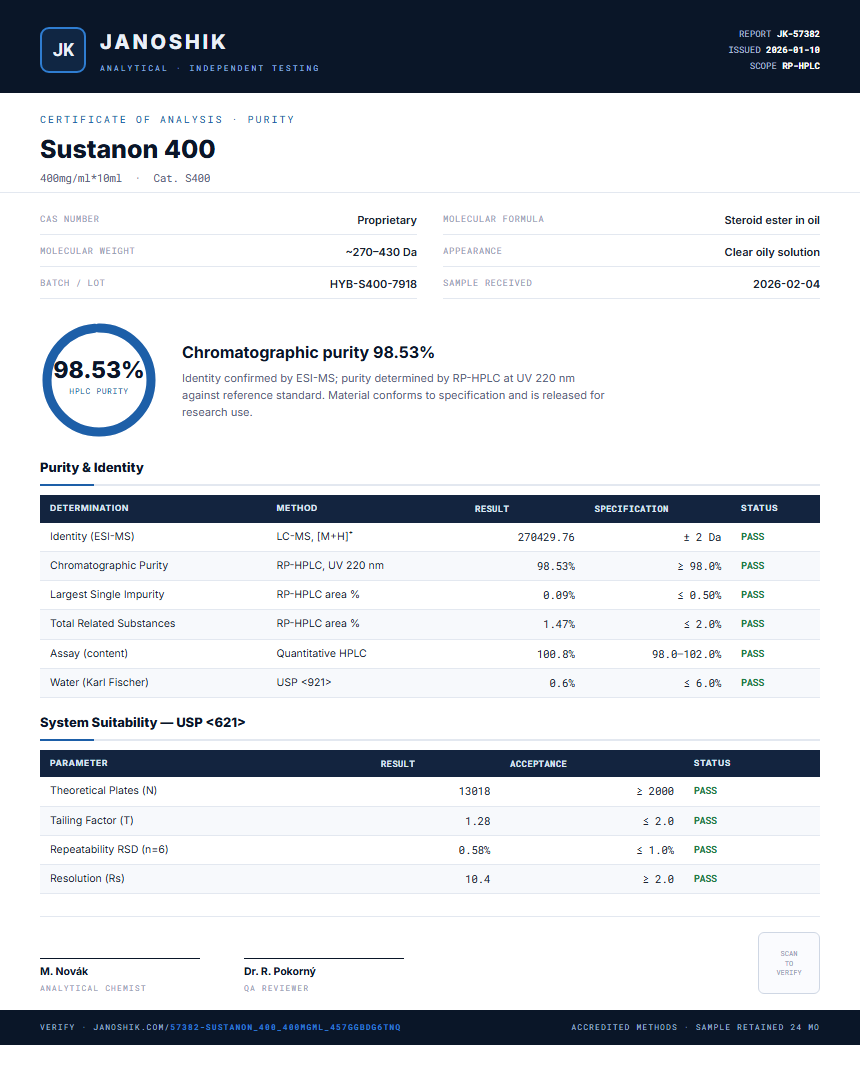 Sustanon 400 Purity (HPLC) report by Janoshik Analytical