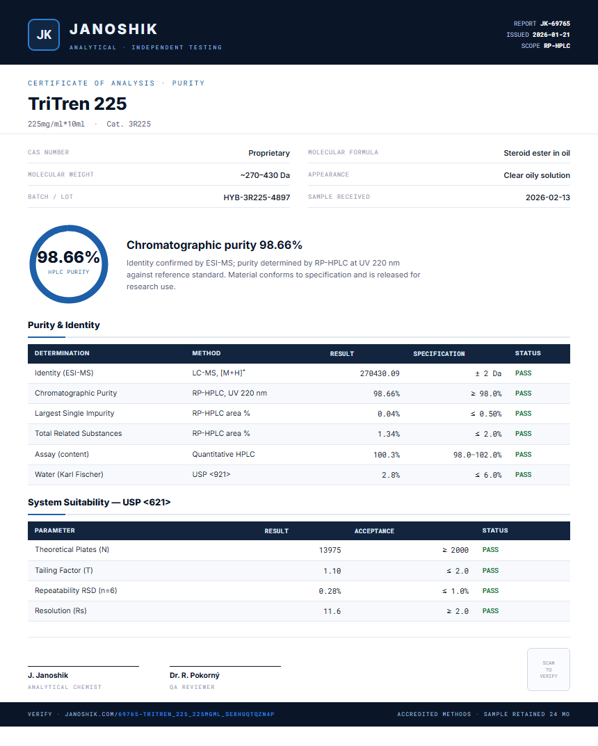 TriTren 225 Purity (HPLC) report by Janoshik Analytical