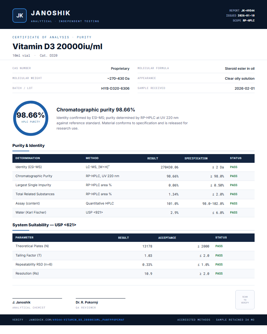 Vitamin D3 20000iu/ml Purity (HPLC) report by Janoshik Analytical