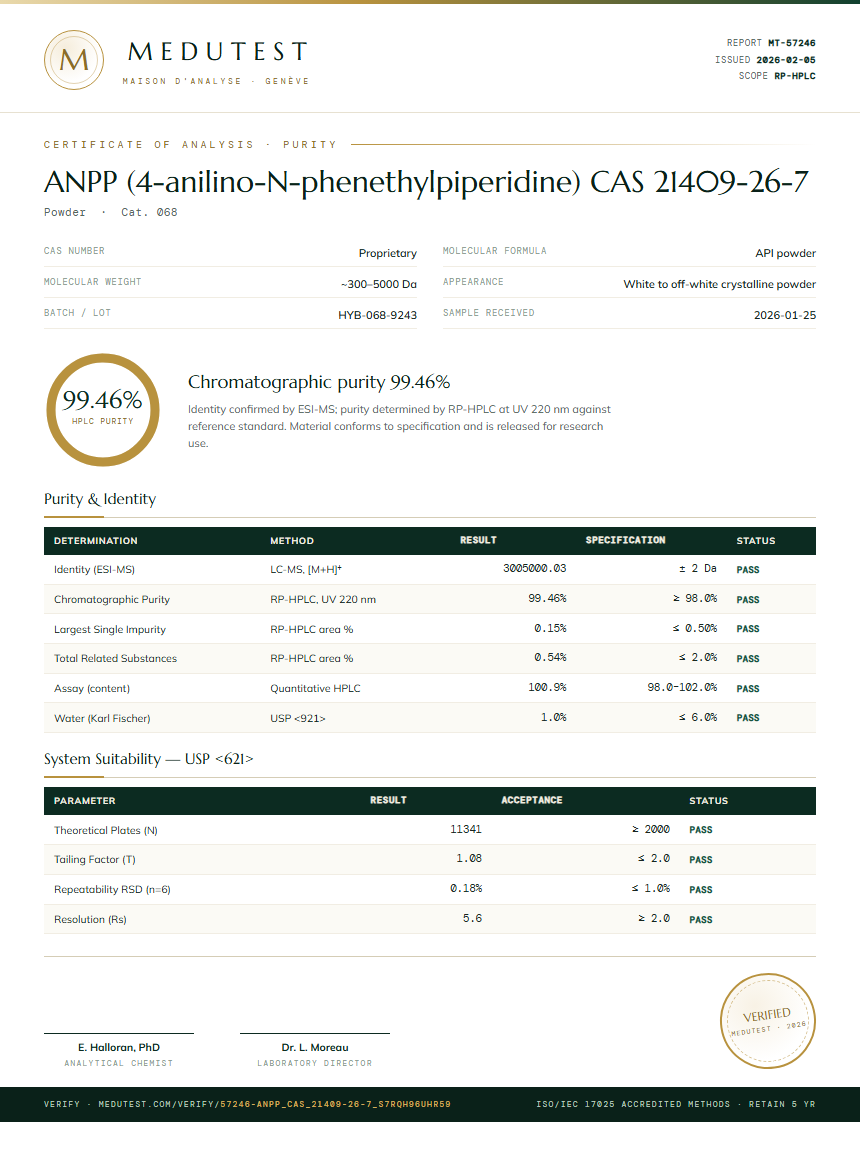 ANPP (4-anilino-N-phenethylpiperidine) CAS 21409-26-7 Purity Test Report by Medutest