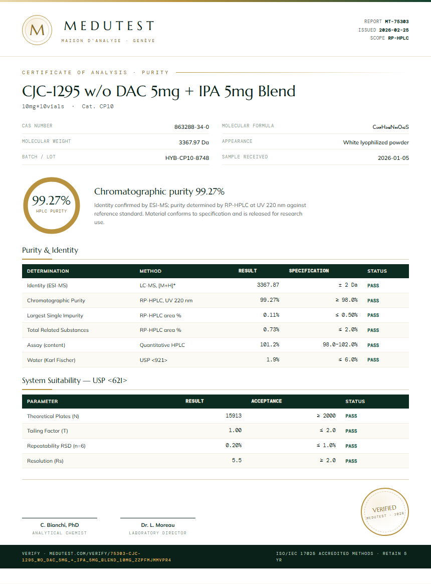 CJC-1295 w/o DAC 5mg + IPA 5mg Blend Purity Test Report by Medutest