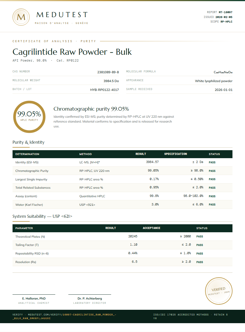 Cagrilintide Raw Powder - Bulk Purity Test Report by Medutest