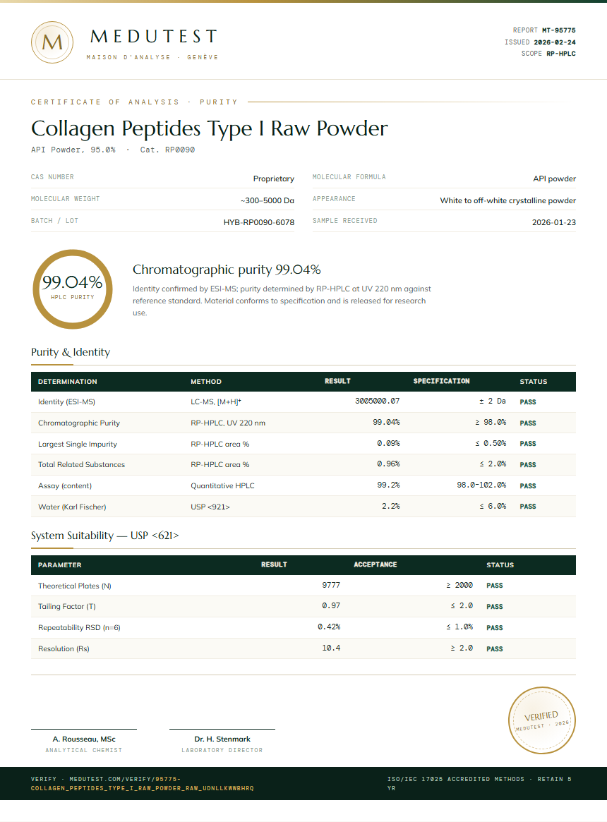 Collagen Peptides Type I Raw Powder Purity Test Report by Medutest