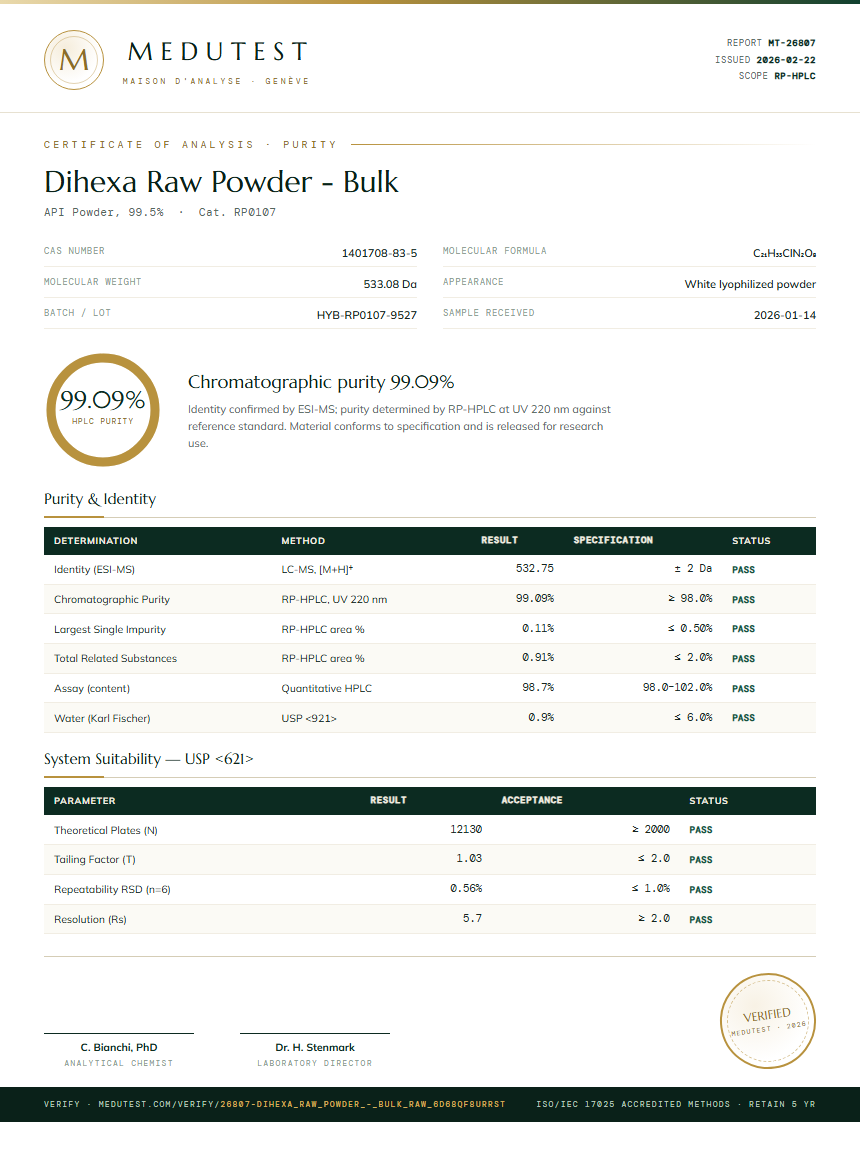Dihexa Raw Powder - Bulk Purity Test Report by Medutest