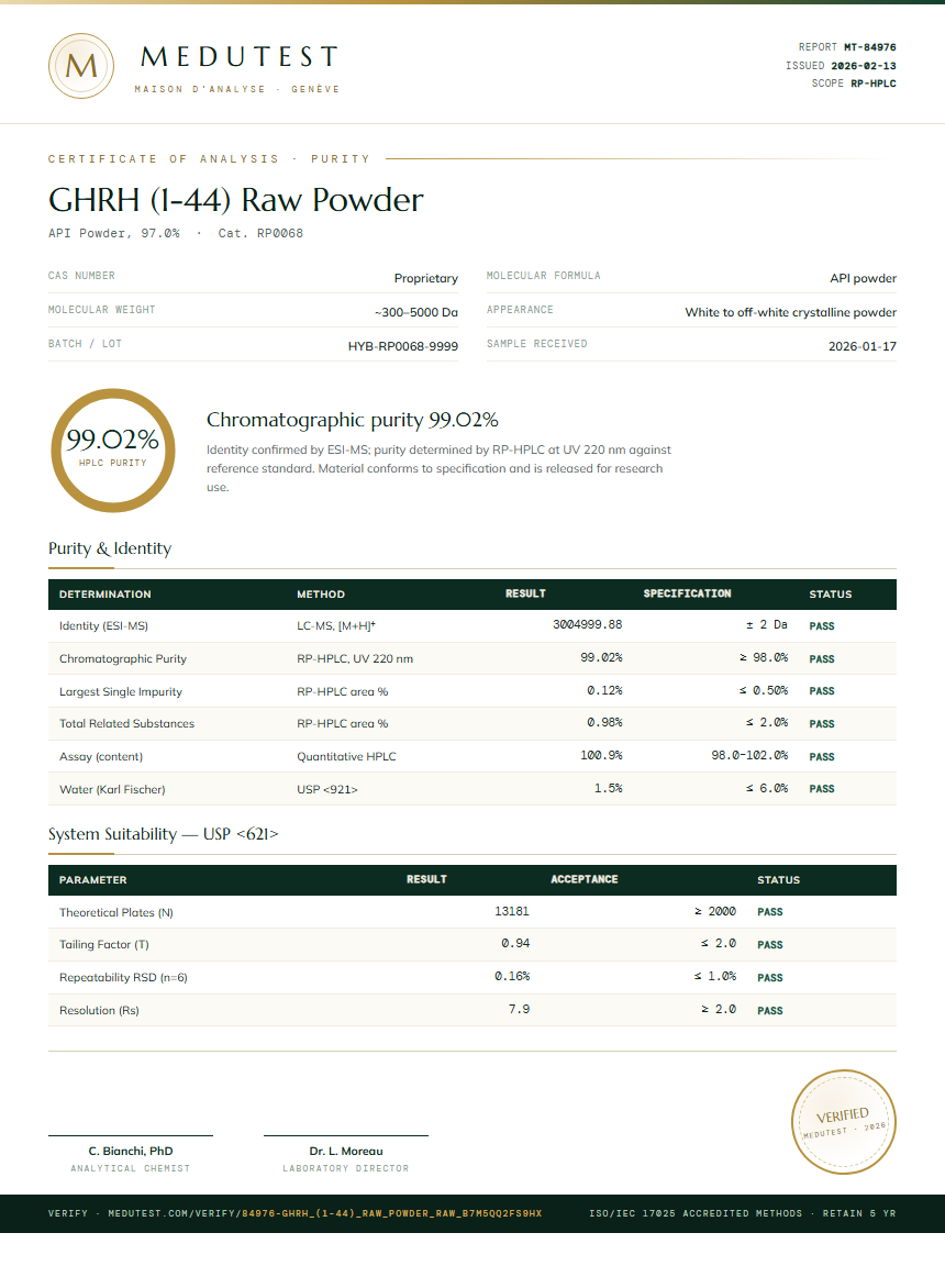 GHRH (1-44) Raw Powder Purity Test Report by Medutest
