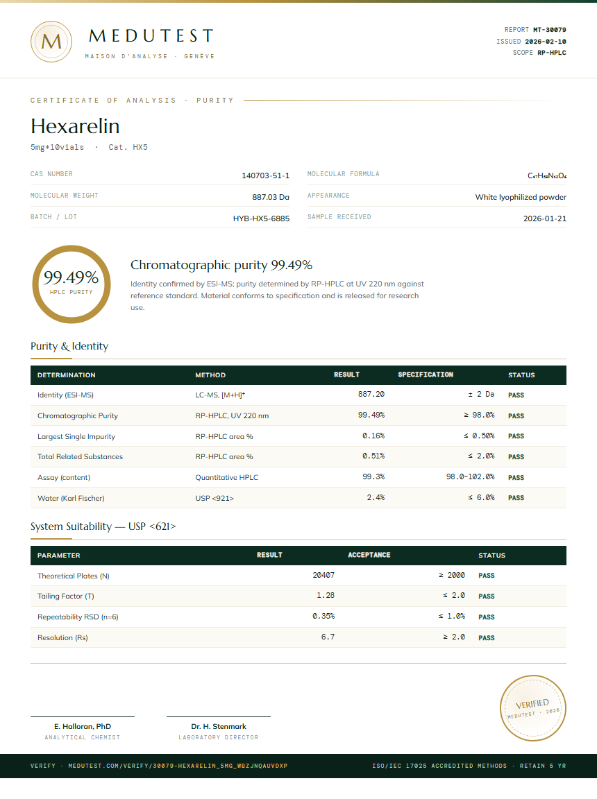 Hexarelin Purity Test Report by Medutest