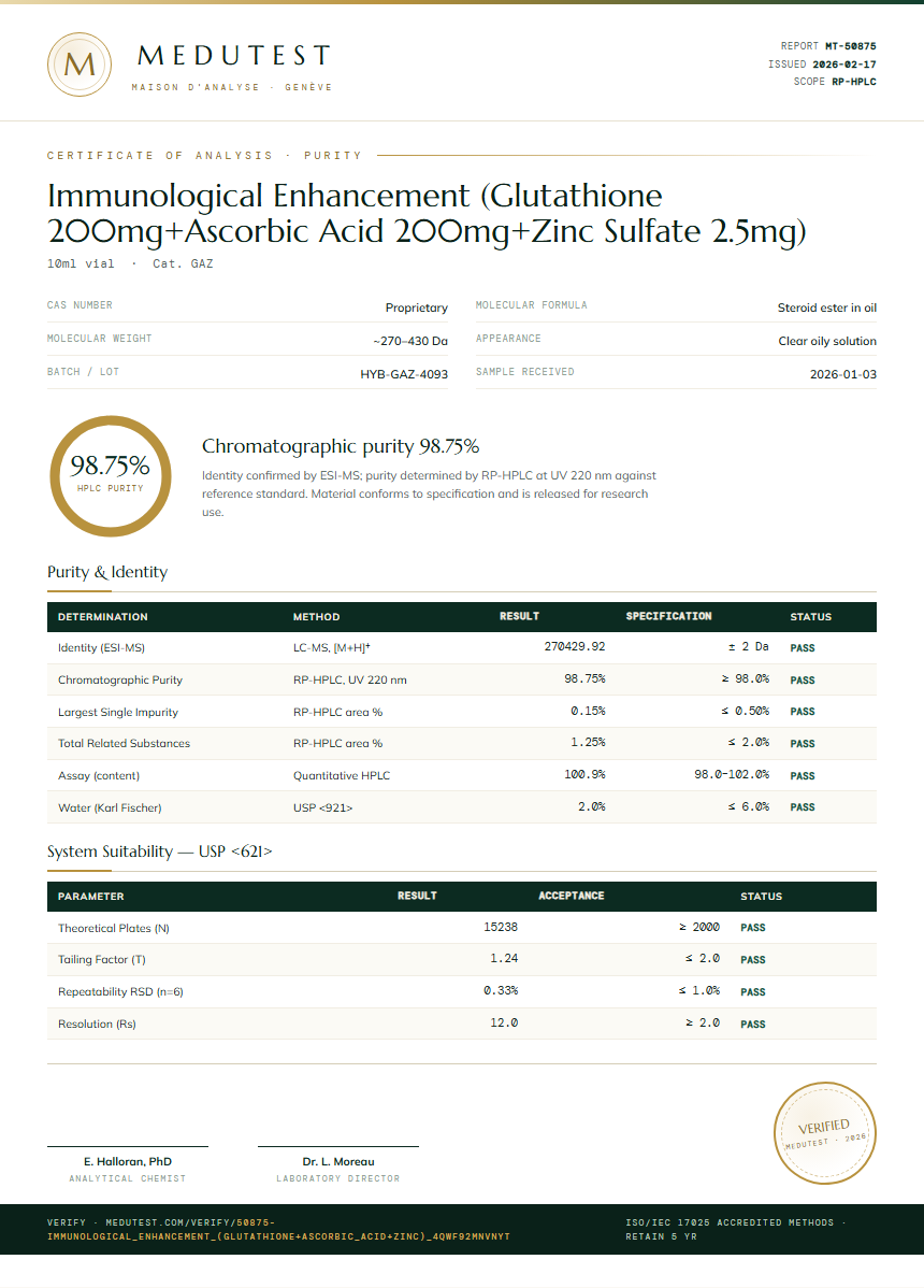 Immunological Enhancement (Glutathione 200mg+Ascorbic Acid 200mg+Zinc Sulfate 2.5mg) Purity Test Report by Medutest