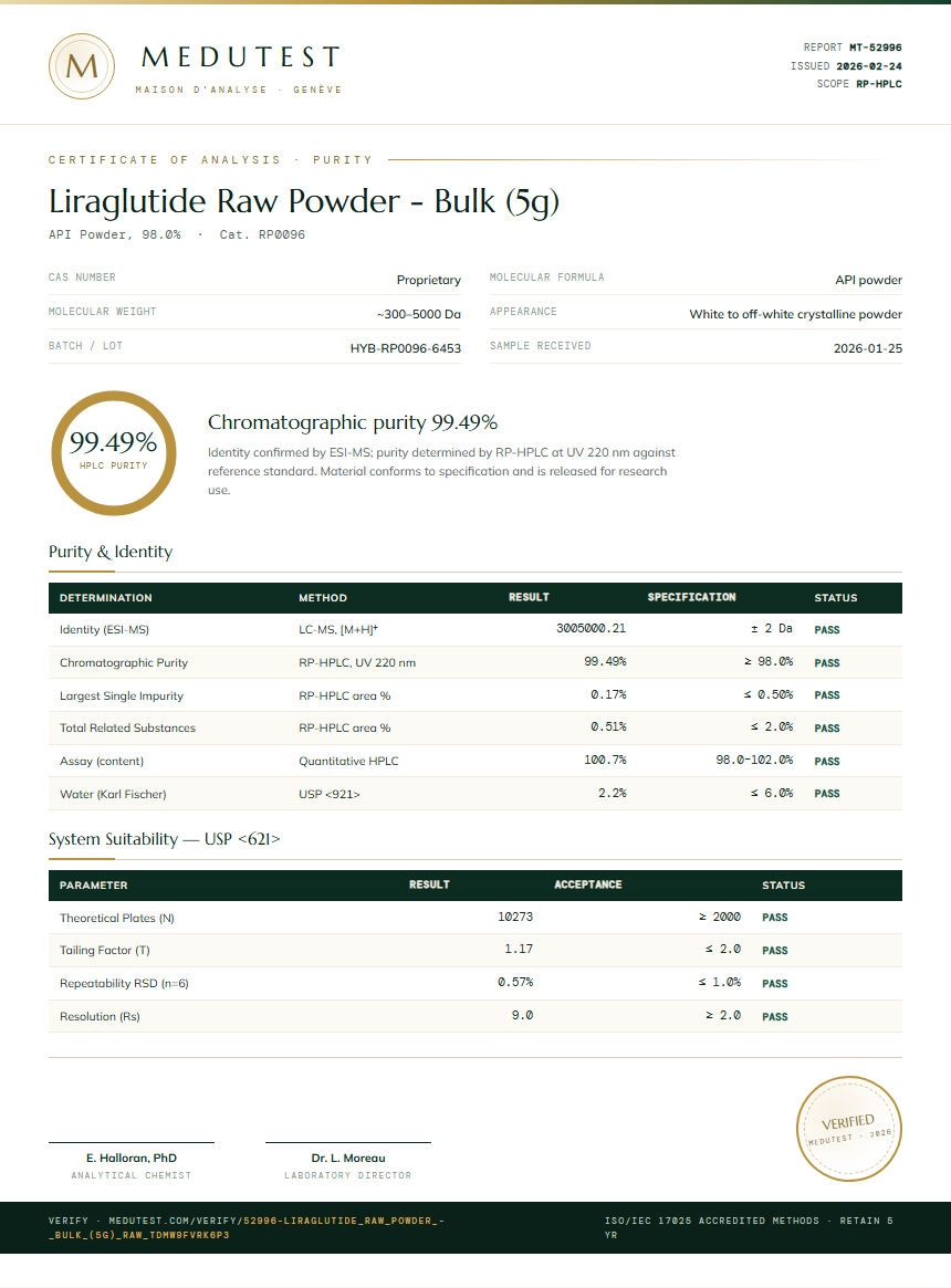 Liraglutide Raw Powder - Bulk (5g) Purity Test Report by Medutest