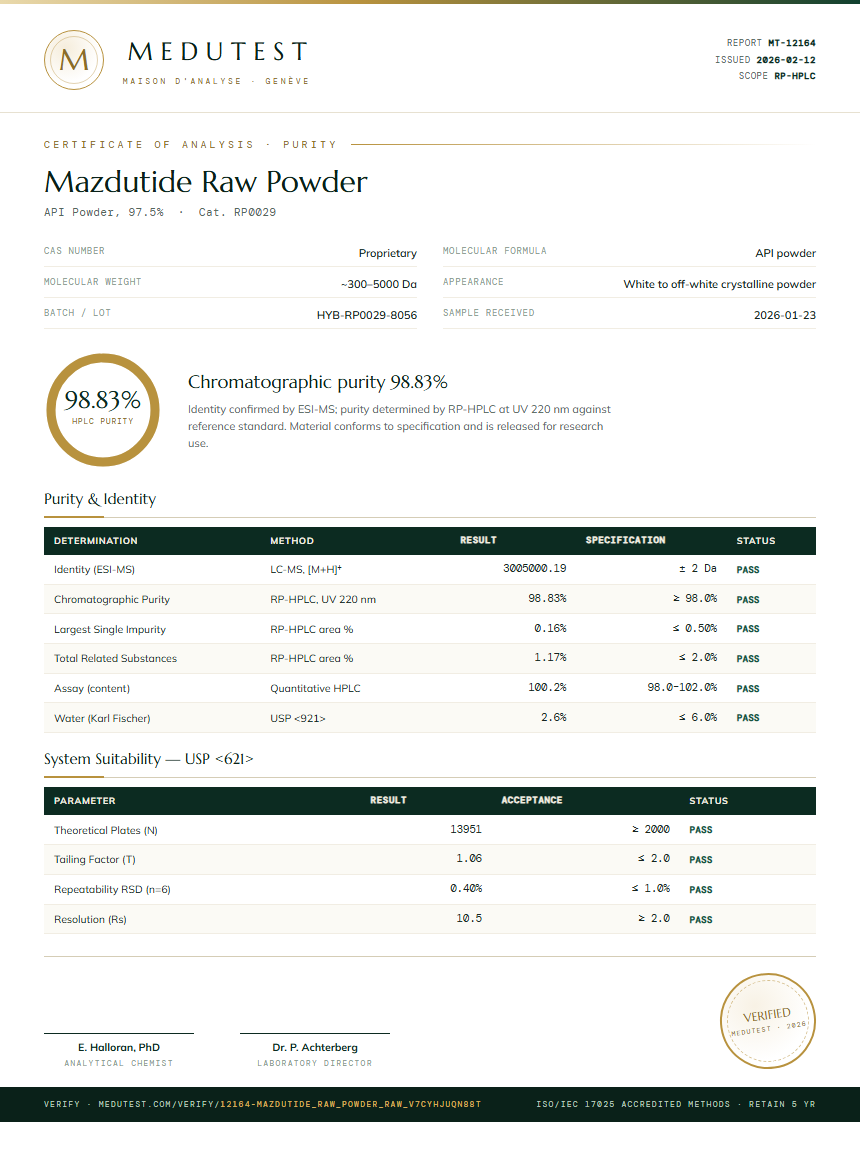 Mazdutide Raw Powder Purity Test Report by Medutest