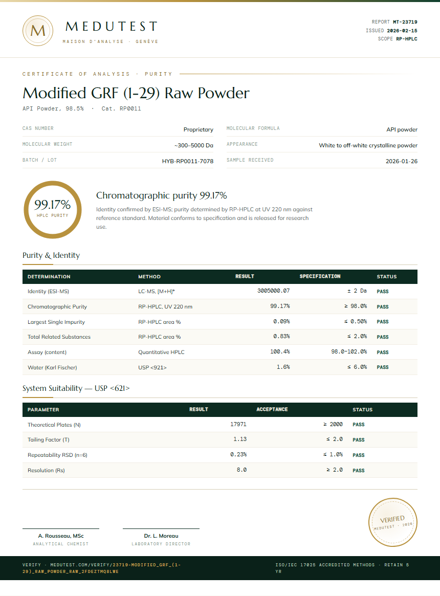 Modified GRF (1-29) Raw Powder Purity Test Report by Medutest