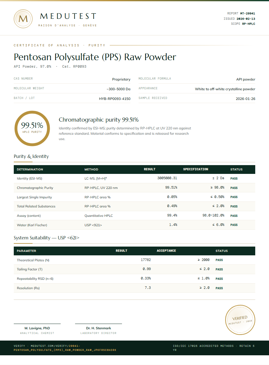 Pentosan Polysulfate (PPS) Raw Powder Purity Test Report by Medutest